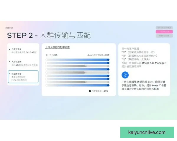 开云推荐平台助力品牌精准营销与用户价值提升新策略