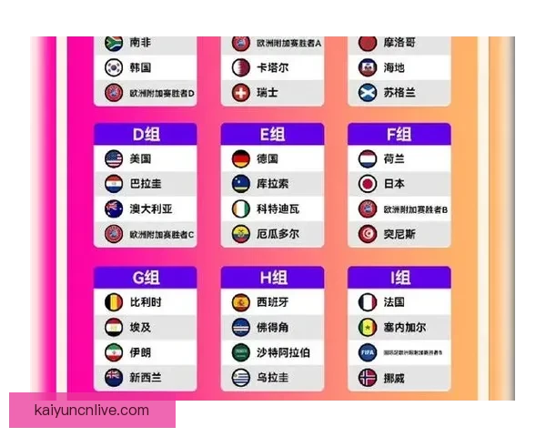 美加墨世界杯竞猜平台全面上线 球迷热情参与预测精彩赛事 美加墨世界杯竞猜平台全面上线 球迷热情参与预测精彩赛事