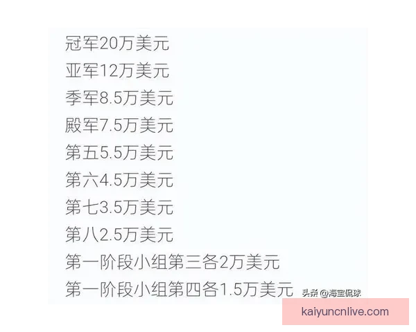 世界杯精彩竞猜APP投注攻略助你赢取丰厚奖金技巧全解析
