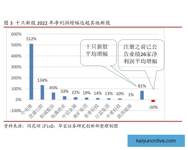 2026年国王联赛收益解析伊拜透露虽未暴富但人人有利可图