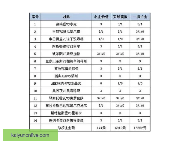 体育竞猜平台解析：最新赛事预测技巧与投注策略全攻略