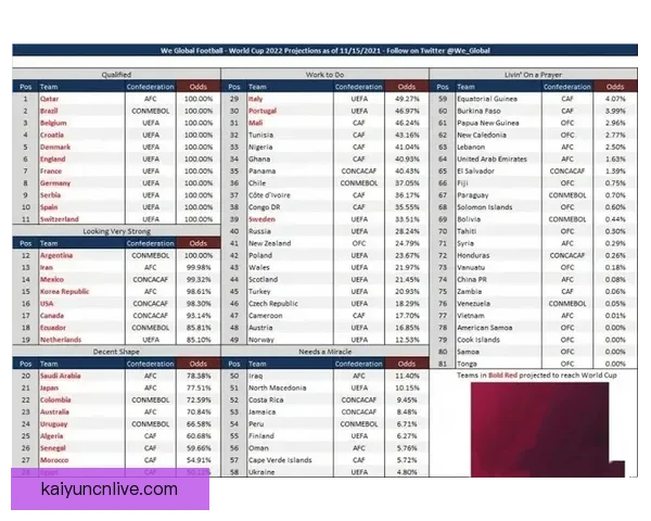 世界杯竞猜赔率波动解析 如何从赔率变化中预测比赛结果