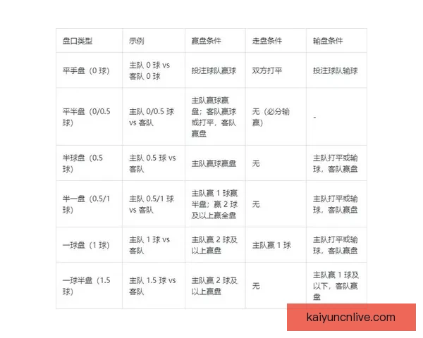 世界杯竞猜赔率波动解析与球队胜负走势深度剖析