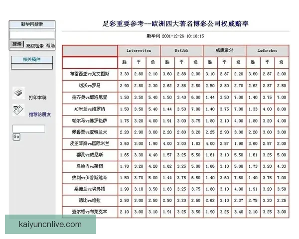 稳定可靠的世界杯竞猜平台推荐安全高效的投注体验与实时赔率分析