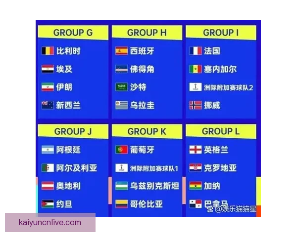 2026年世界杯小组赛完整赛程公布 各大强队首战对阵一览