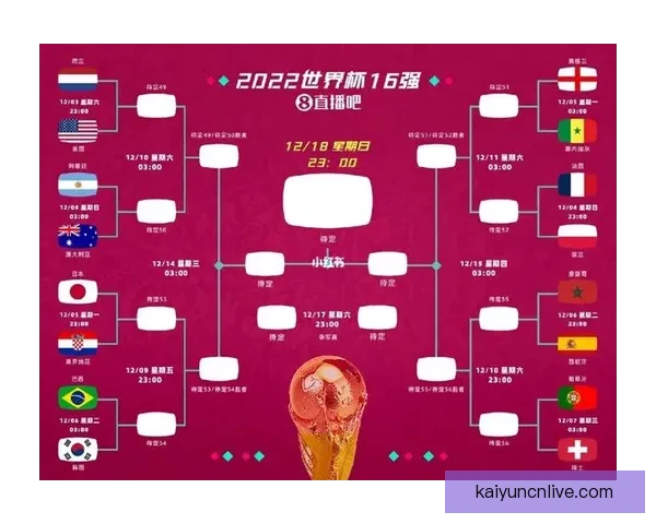 2026年世界杯实力排名分析各队强弱对比与晋级预测