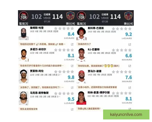 哈登18分6助攻创里程碑超乔丹 阿伦22分19篮板助骑士抢七淘汰猛龙
