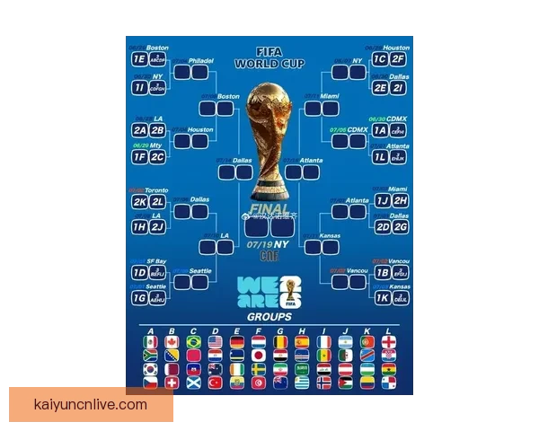 2026年世界杯实力排名分析各队强弱对比与晋级预测